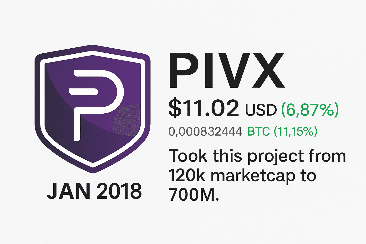 PIVX - Privacy Pioneer